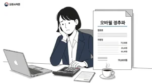 무급휴업휴직 근로자지원 2026년 신청방법 자격 무급휴업휴직 근로자지원 2026년 신청방법 자격