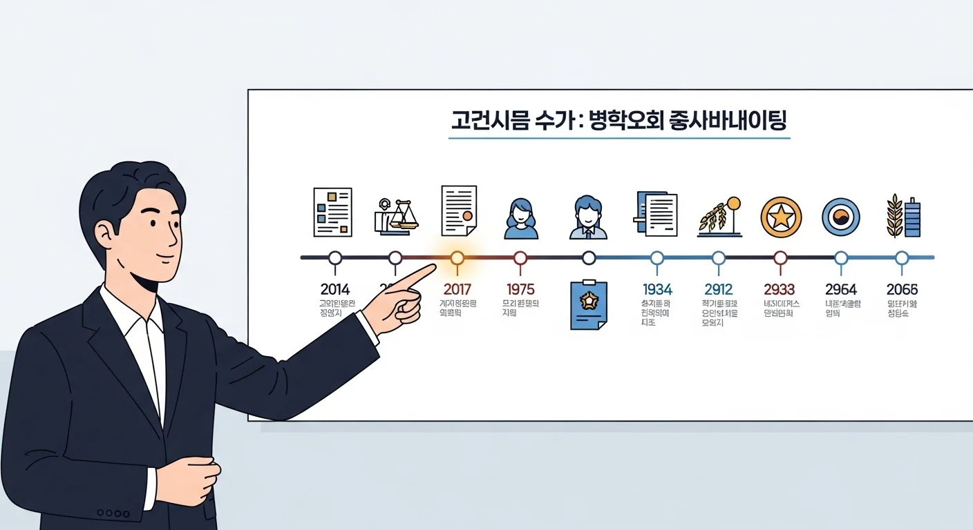 양곡관리법, 어떤 역사적 배경을 가지고 있나요?